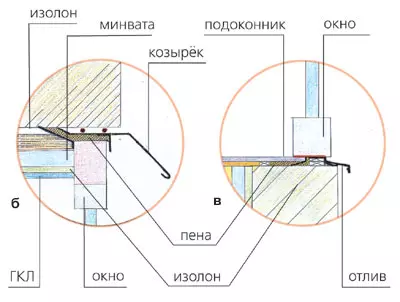 Izveido skaitītājus