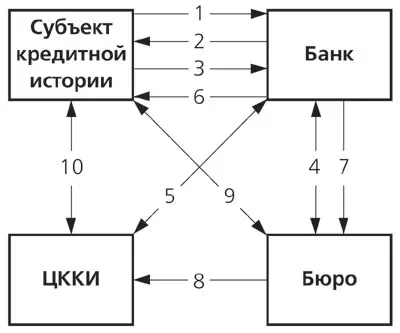 За кредитни приказни