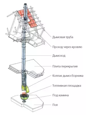 От аралы