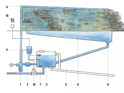 Bagaimana mengatur air mancur di rumah? (Rumahnya nomor 3/2006, hal. 135)