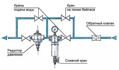 Основно почистване