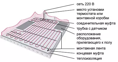 Том стенды!