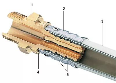 පයිප්ප ඇමතුම