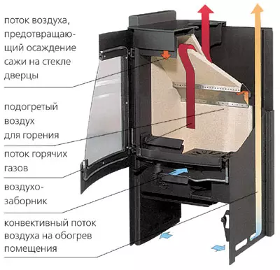 Kamin Dacha