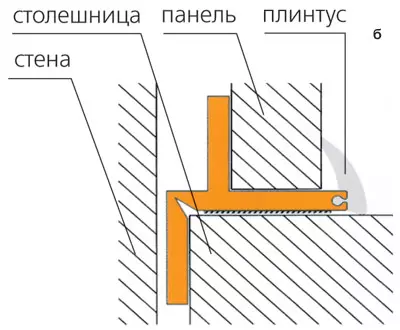 სამზარეულო დაბრუნება