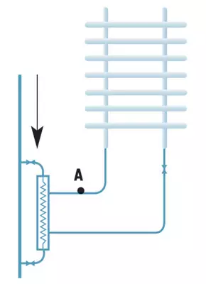 Forme eleganti di calore