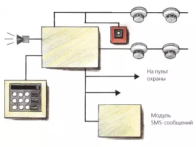 Karsaziyên agir ên elektronîkî (Hejmara Nimûneyê 2,2005 P.53)