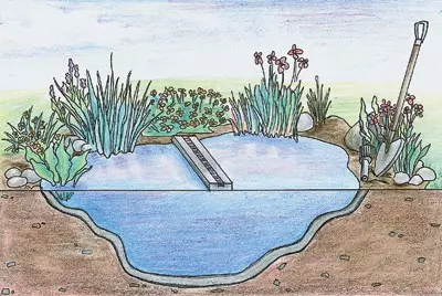 Kort teori om personlig vattenområde