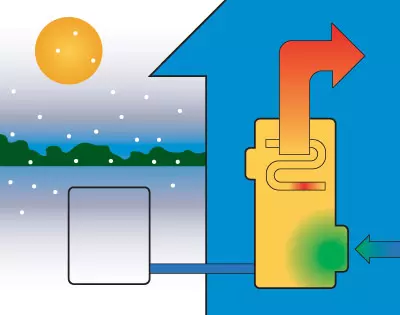 Respirazione a caldo