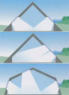 Under the roof of your house