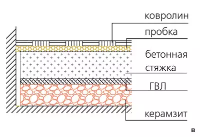 Филм! Колико у овом звуку ...