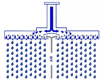 Hlooho e ntle: Khetha nozzle