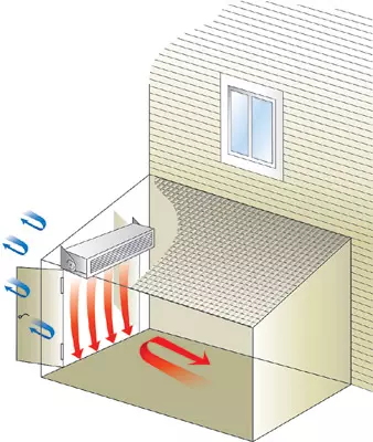 Garage da microclimate