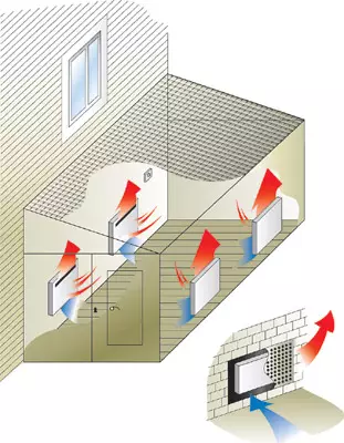 Ebe a na-adọba ụgbọala na microclime