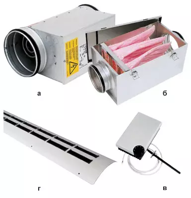 Ebe a na-adọba ụgbọala na microclime