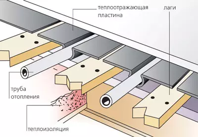 Vandens šiltos grindys