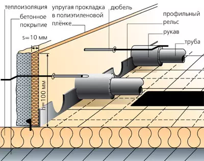 Vodní teplé podlahy