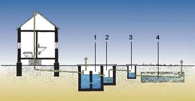 نظام معالجة مياه الصرف الصحي المنزلية