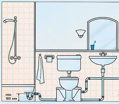 Ibalhin ang plumbing