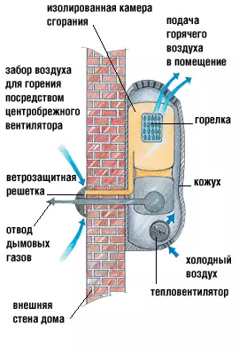 Тракт за топло