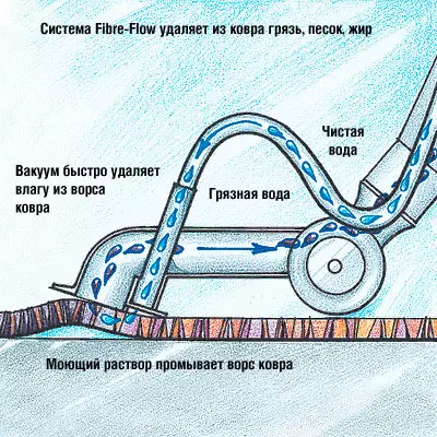 Pastrues universal në rrota