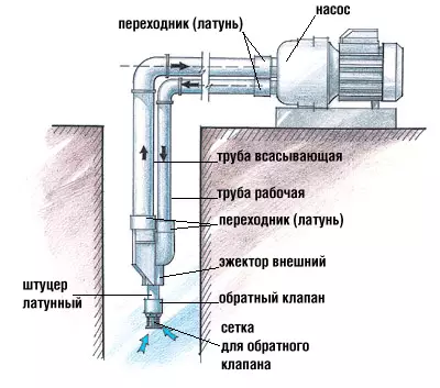 ფეხით კარგად