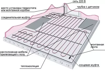 Ko'tarilish uchun issiqlik