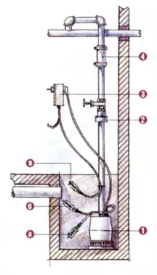 MGBE INWETA, ma ọ bụ ezigbo ndị enyemaka - plọg pump