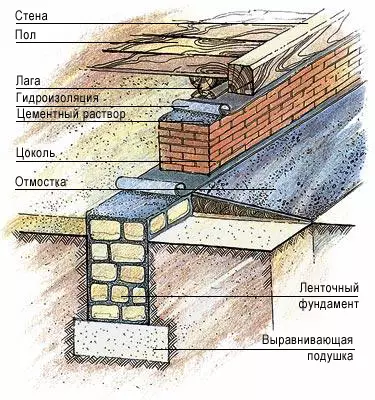 ОБЩА СУМА