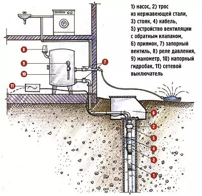 Өтінемін, су беріңізші!