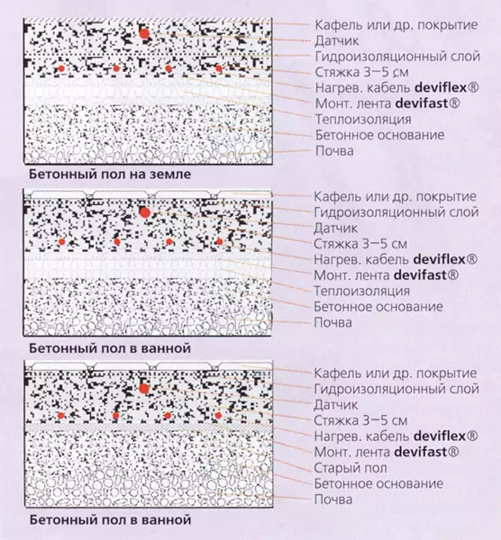 İsti mərtəbə