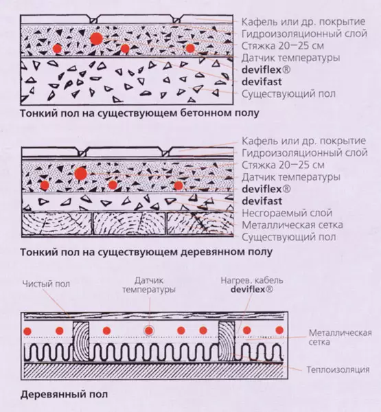 цёплыя падлогі