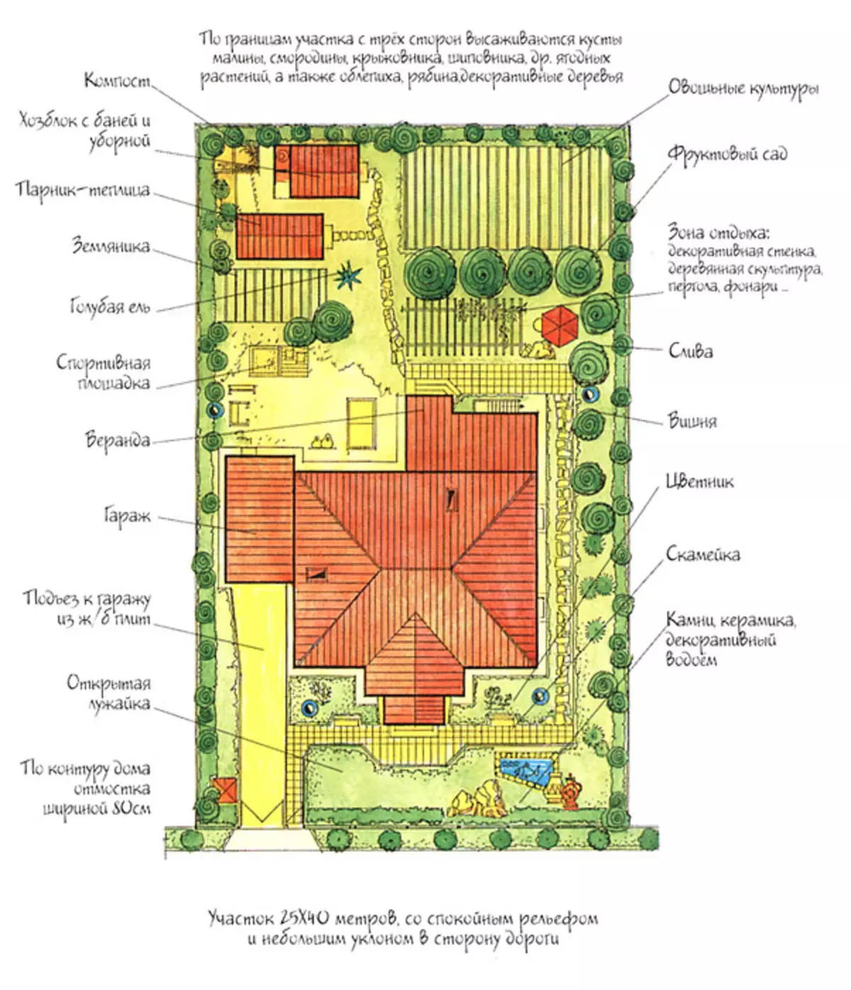 Kendi Evi: Proje Unu