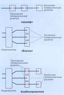 Kay Televizyon Rezo