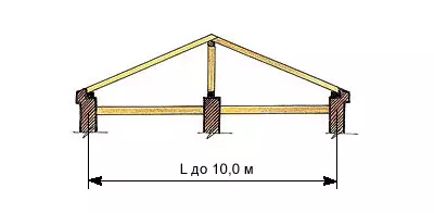 Fale o le Faaipoipoga