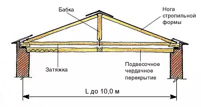 Fale o le Faaipoipoga