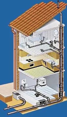 Internal sewage systems