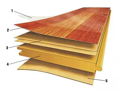 Dush ata, laminates