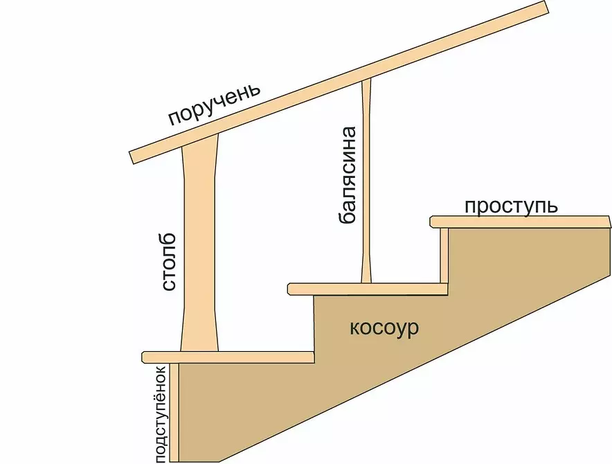 Ahşap bir sundurma için adımlar nasıl yapılır ve DPK kendiniz yapın: Adım adım talimatlar 6051_6