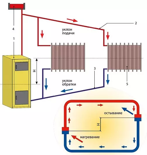Schema van het verwarmde gassysteem