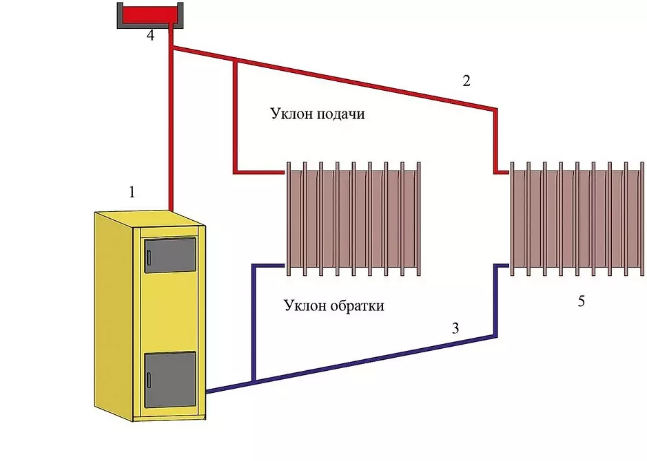 Comment assurer un fonctionnement ininterrompu du système de chauffage lorsque l'électricité est déconnectée 7432_8