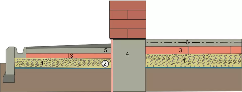 1 - een laag Sandbravy door Geotext ...