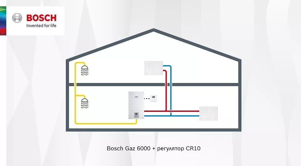 Ne ngrohur shtëpinë me një bojler gazit: 6 opsione për sistemet e ngrohjes 8390_2
