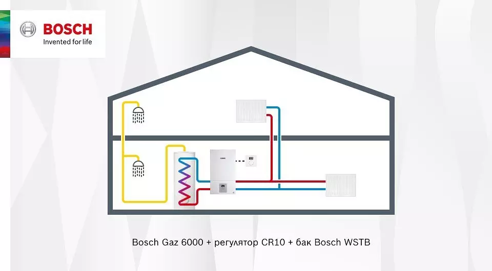 A házat gázkazánnal melegítjük: 6 opciók fűtési rendszerekhez 8390_3