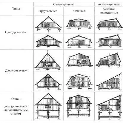Селски къщи с веранда и таванс: характеристиките на тяхното строителство и 50 снимки 9157_30