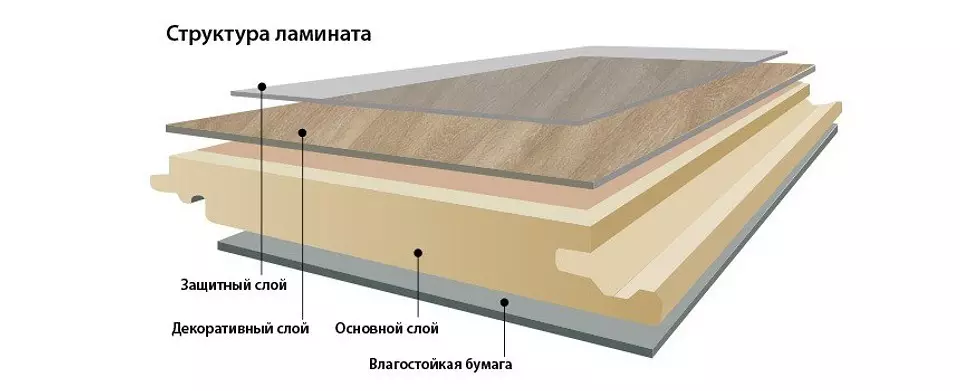 Co je lepší ležet v bytě: laminát nebo linoleum? 9469_16