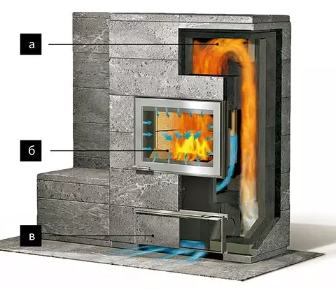 Stone Stove Design: Smoke & ...