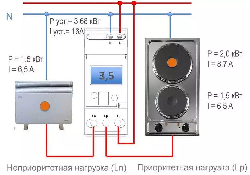 Kā pareizi izplatīt tīkla slodzi valsts mājā 9900_4